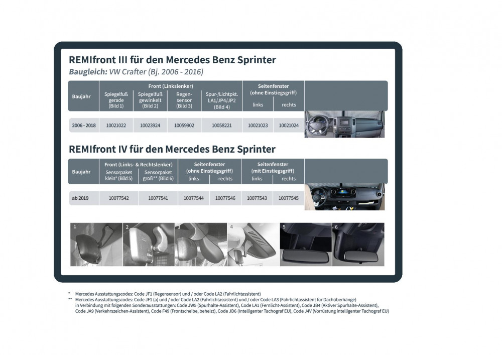 Remifront 3 Mercedes Sprinter 2006-2018 Hoekige Spiegel